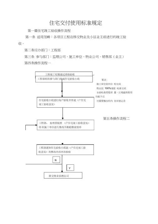 住宅交付使用标准规定