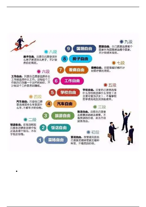 财富自由的八个级别，你现在在哪个级别？