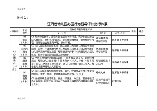 江西省幼儿园办园行为督导评估指标体系知识讲解