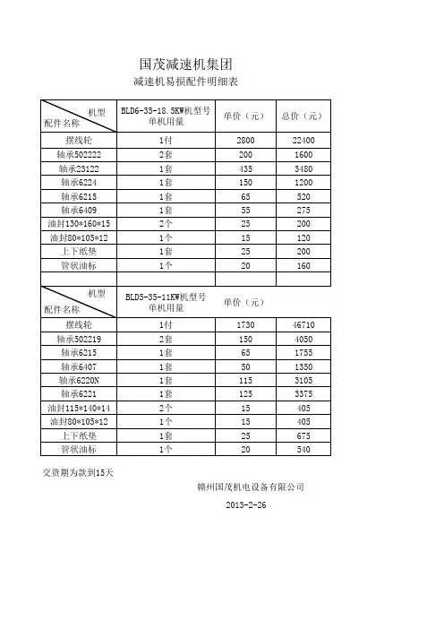 国茂减速机易损件明细表