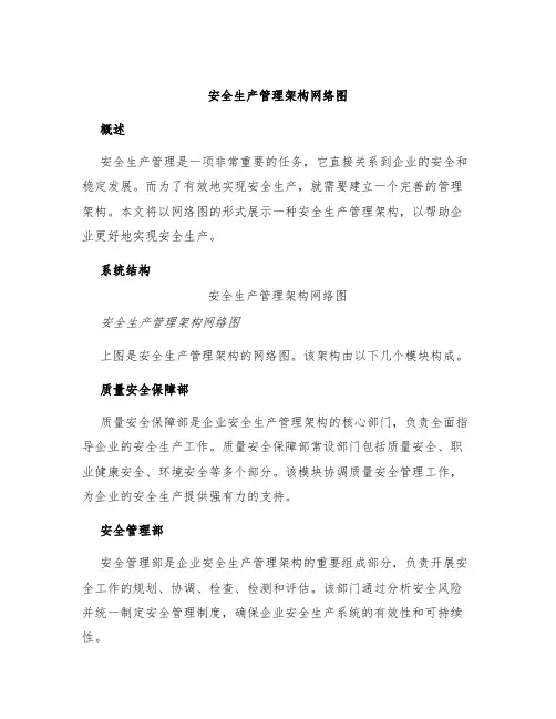 安全生产管理架构网络图