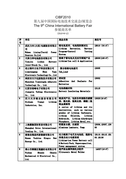 CIBF2010展商通讯录