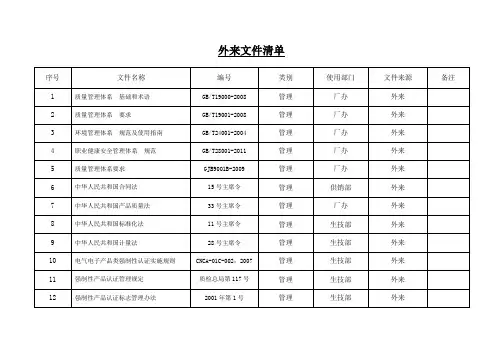 外来文件清单(电线电缆)2012