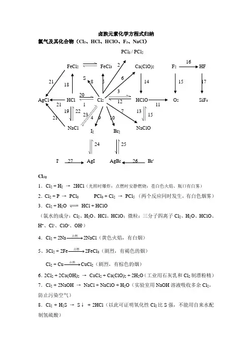 硫氮氯铁铝有机化学化学方程式归纳