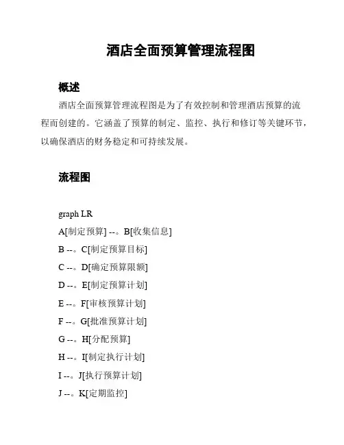 酒店全面预算管理流程图