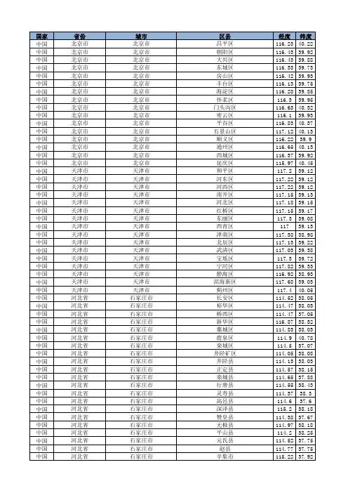 2019年全国省区市县列表及经纬度