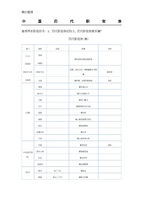 中国历代职官表格模板