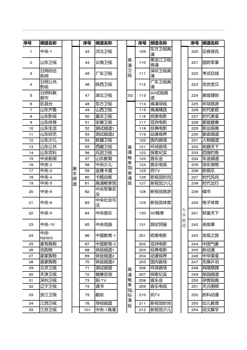 山东有线数字电视频道列表-日照版