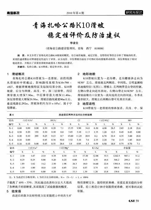 青海扎哈公路K10滑坡稳定性评价及防治建议