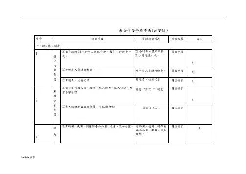 安全检查表(治安防范)