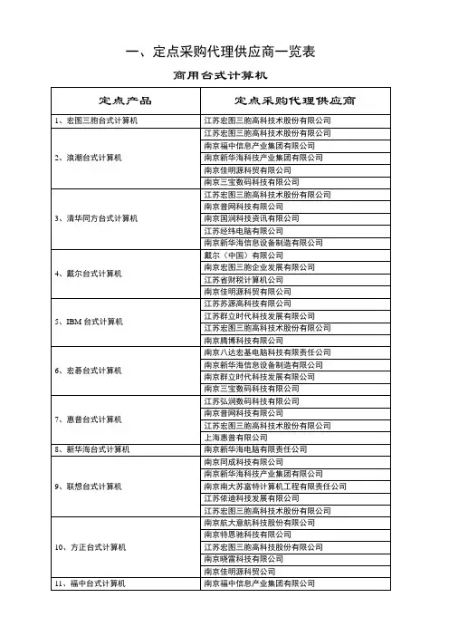 定点采购代理供应商一览表