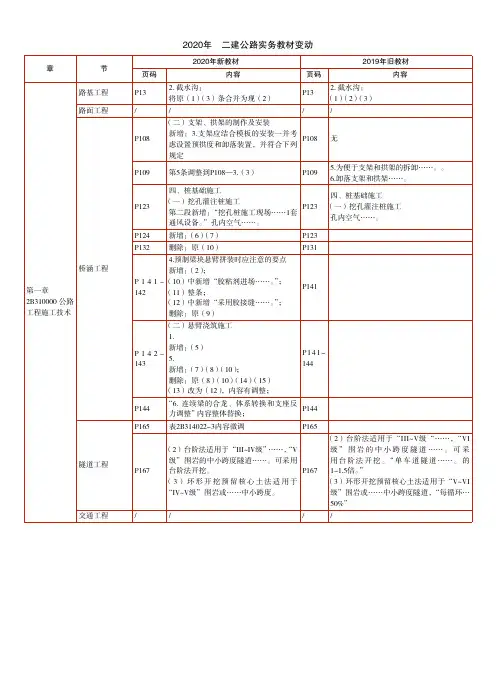 2020二建《公路实务》教材变动说明