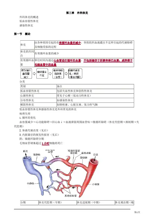外科主治医师考试 第三章 外科休克