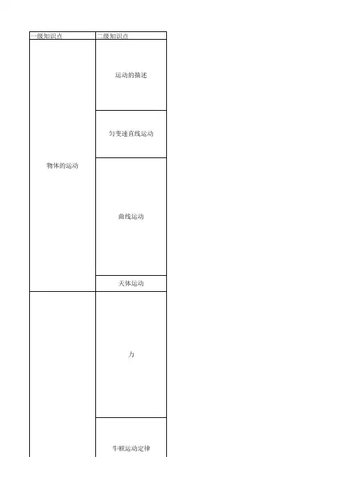 成人高考物理学科知识体系