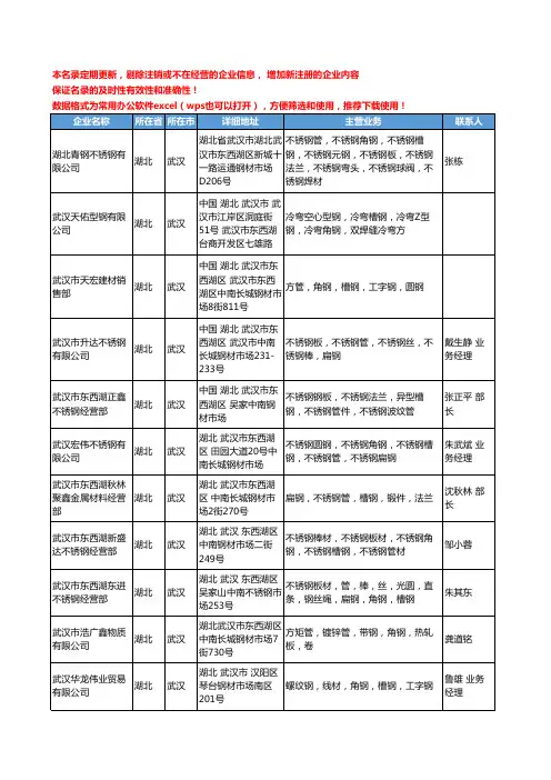 2020新版湖北省武汉槽钢工商企业公司名录名单黄页大全98家
