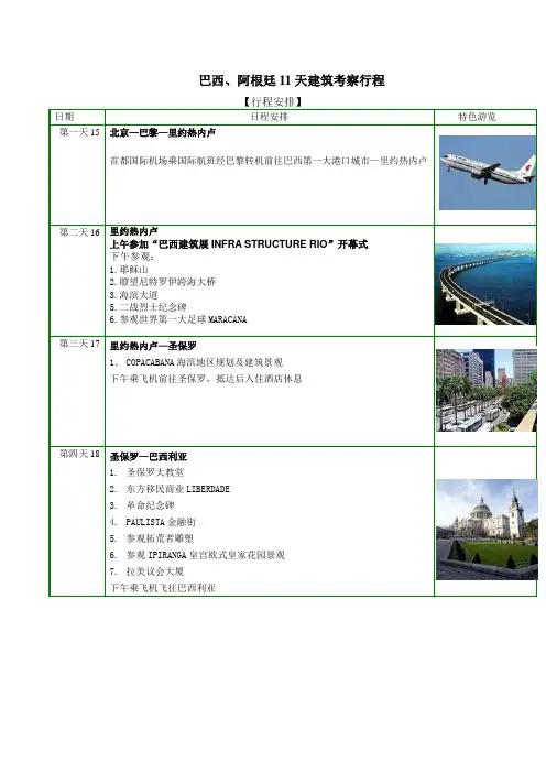 巴西、阿根廷11天建筑考察行程