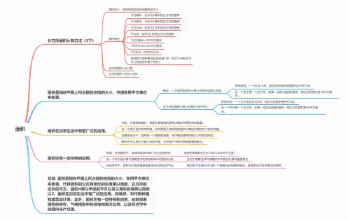 小学数学三年级下册思维导图：面积