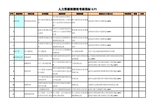 人力资源部关键绩效考核指标(KPI)