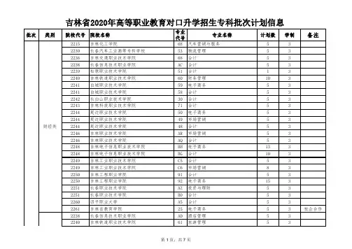 吉林省2020年高等职业教育对口升学招生专科批次计划