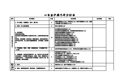 心电监护操作评分标准