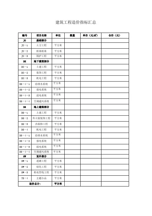 建筑工程造价指标汇总
