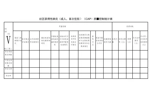 呼吸科社区获得性肺炎(成人,首次住院)(CAP)与慢性阻塞性肺疾病(急性发作,住院)(AECOPD)