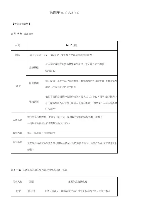 历史：第四单元《步入近代》知识点总结及同步练习(人教新课标九年级上).doc