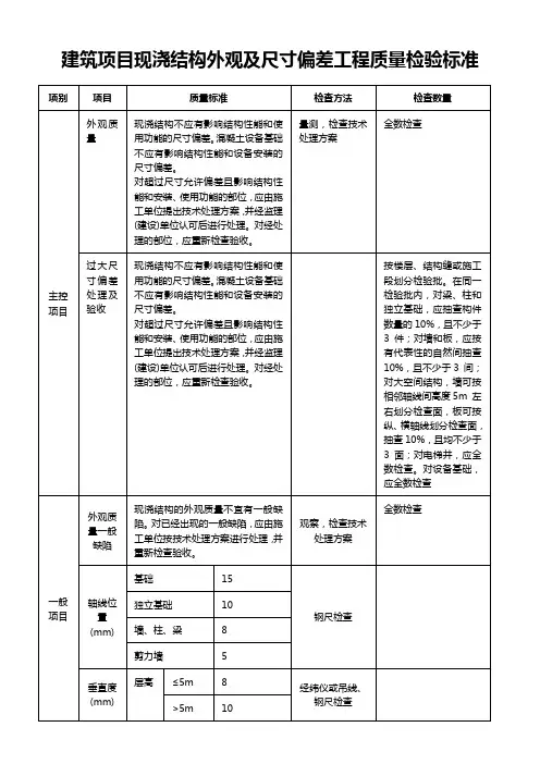 建筑项目现浇结构外观及尺寸偏差工程质量检验标准