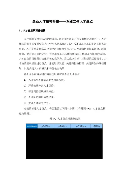 企业人才结构升级——五维立体人才盘点