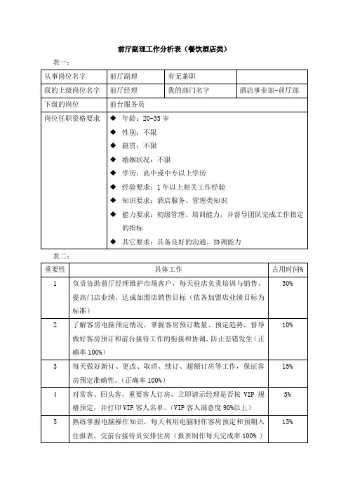 工作分析表(前厅副理)