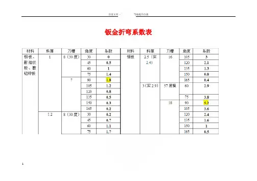 钣金折弯系数表和计算公式