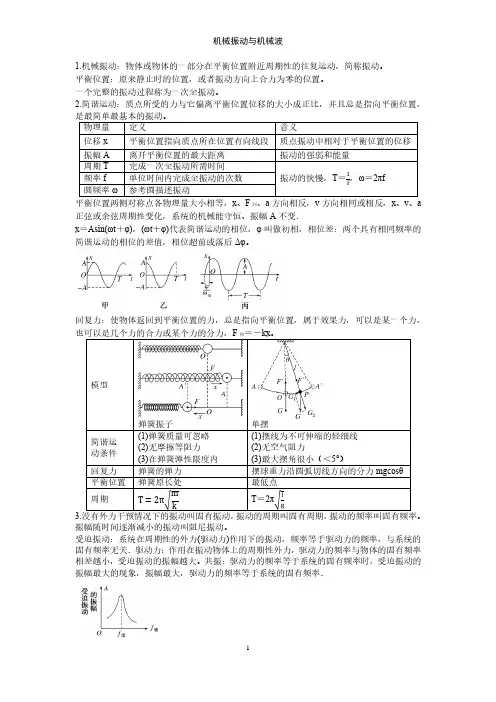 机械振动与机械波
