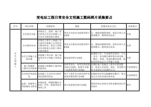 变电站工程施工质量数码照片采集要点