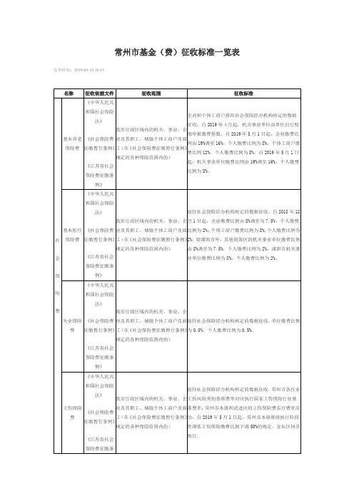 常州市基金(费)征收标准一览表
