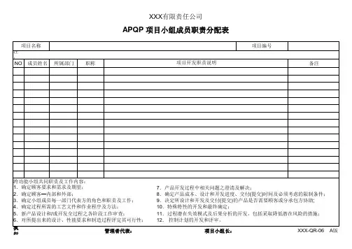 APQP项目小组成员职责分配表