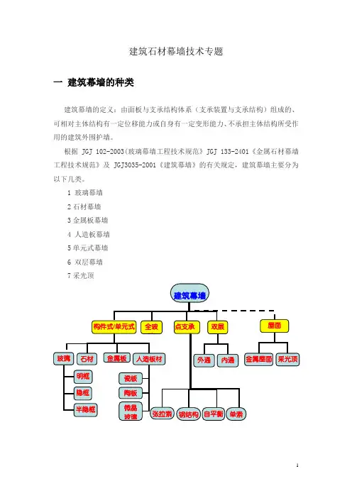 建筑石材幕墙技术专题