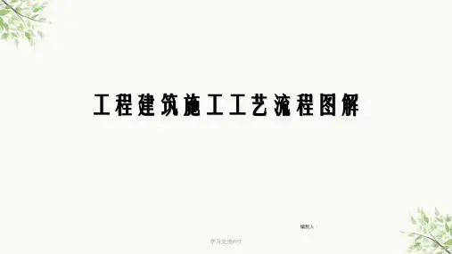 土建施工全工艺流程图解课件
