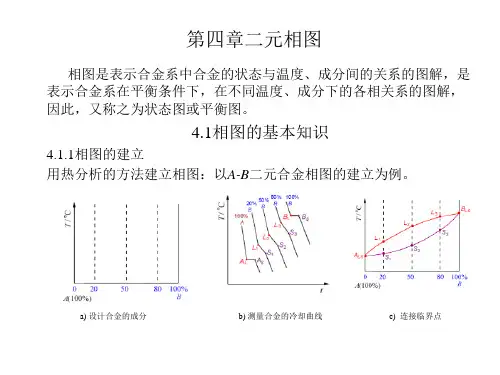 第四章 二元相图