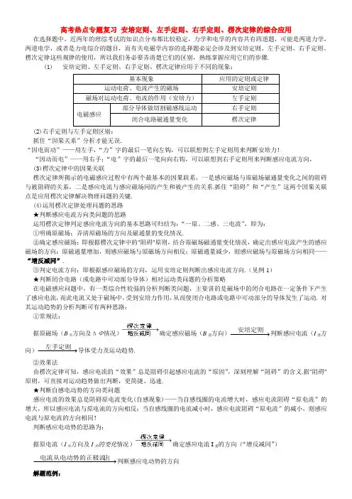 安培定则_左手定则_右手定则_楞次定律的综合应用