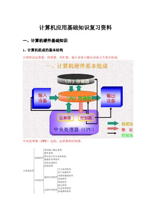 计算机应用基础知识复习提纲