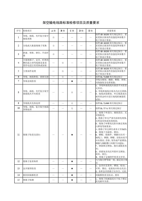 架空输电线路标准检修项目及质量要求