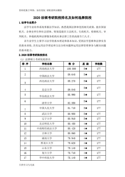 2020法硕考研院校排名及如何选择院校