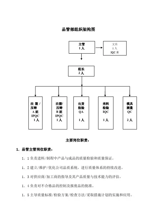品管部组织架构及岗位职责
