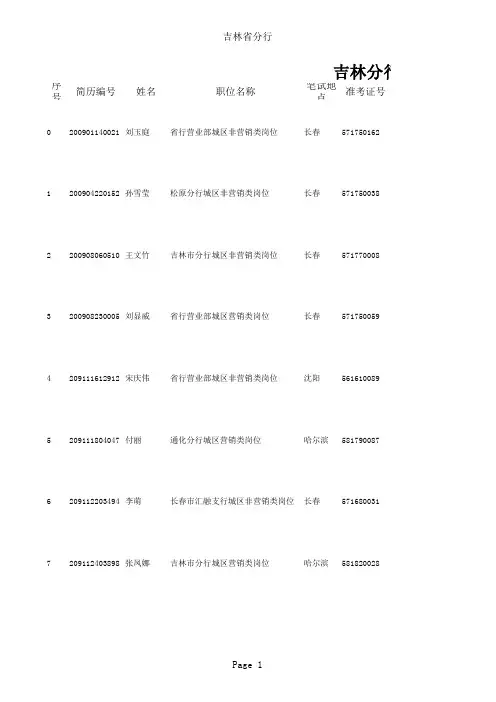 吉林分行2011年校园招聘入围笔试人员名单