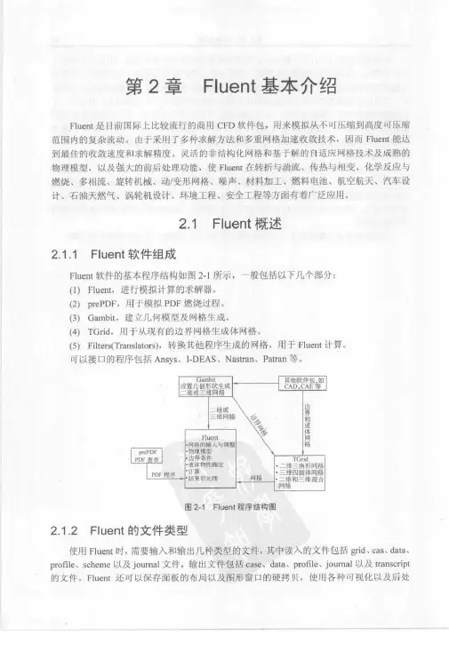 fluent基本介绍