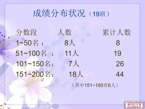 期中考试总结主题班会_PPT