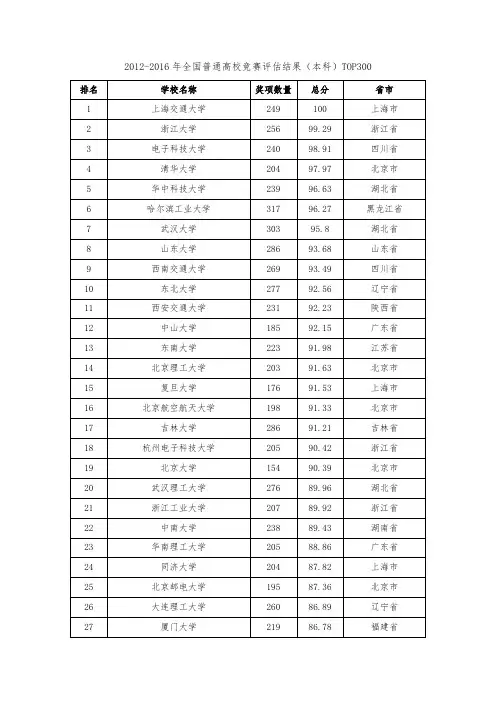 2012-2016年全国普通高校竞赛评估结果(本科)TOP300