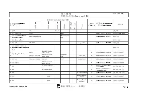模具材料与硬度表2