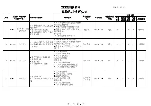 风险和机遇评估表-JLQC
