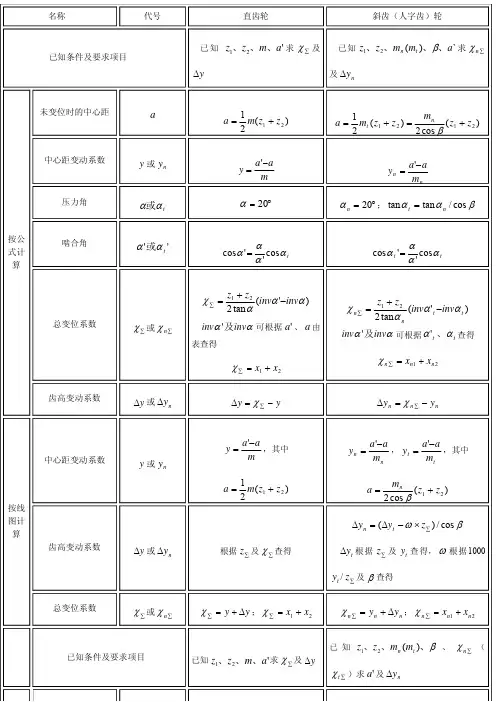 变位齿轮几何参数计算